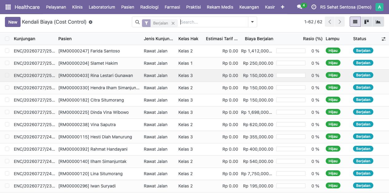 Kendali biaya BPJS: biaya berjalan vs tarif CBG per pasien aktif