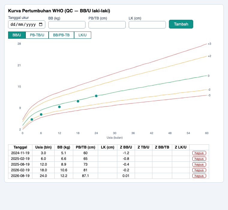 Kurva pertumbuhan WHO: z-score & status gizi dihitung otomatis dari tabel LMS resmi
